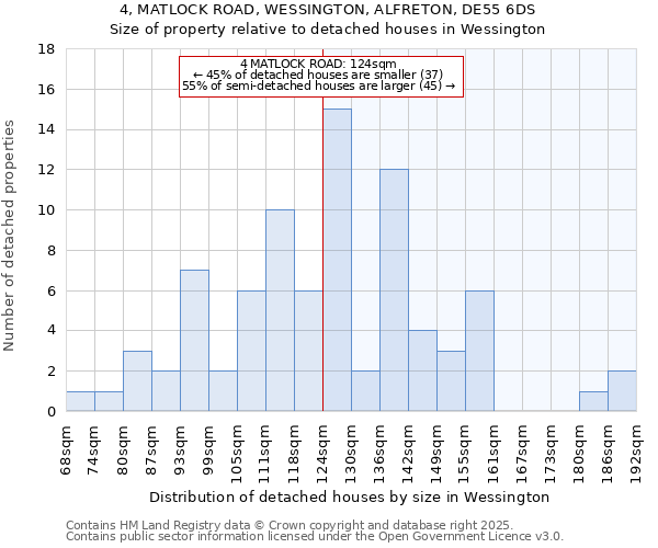 4, MATLOCK ROAD, WESSINGTON, ALFRETON, DE55 6DS: Size of property relative to detached houses houses in Wessington