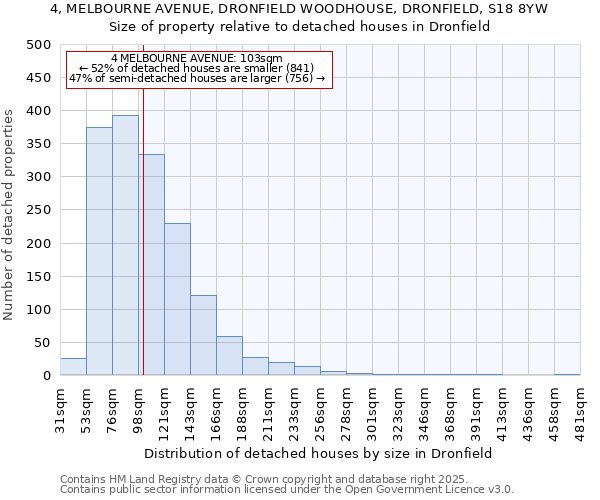 4, MELBOURNE AVENUE, DRONFIELD WOODHOUSE, DRONFIELD, S18 8YW: Size of property relative to detached houses houses in Dronfield