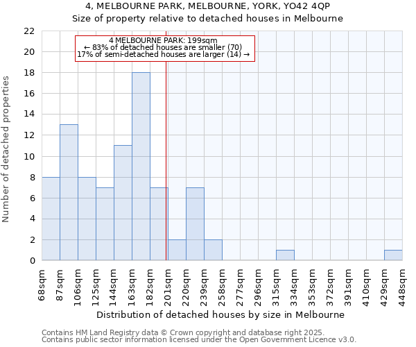 4, MELBOURNE PARK, MELBOURNE, YORK, YO42 4QP: Size of property relative to detached houses houses in Melbourne