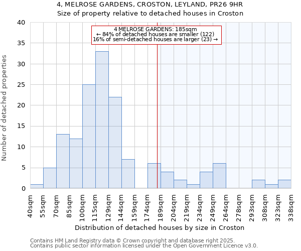 4, MELROSE GARDENS, CROSTON, LEYLAND, PR26 9HR: Size of property relative to detached houses houses in Croston