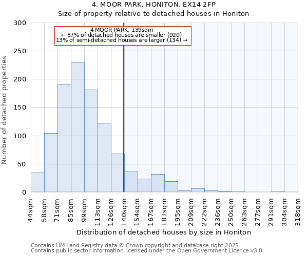 4, MOOR PARK, HONITON, EX14 2FP: Size of property relative to detached houses houses in Honiton