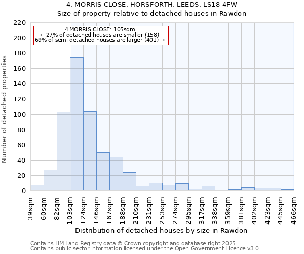 4, MORRIS CLOSE, HORSFORTH, LEEDS, LS18 4FW: Size of property relative to detached houses houses in Rawdon