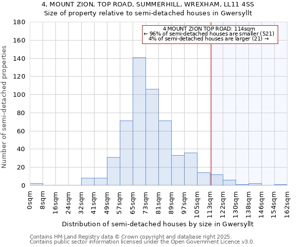 4, MOUNT ZION, TOP ROAD, SUMMERHILL, WREXHAM, LL11 4SS: Size of property relative to semi-detached houses houses in Gwersyllt