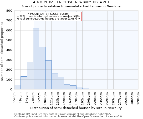 4, MOUNTBATTEN CLOSE, NEWBURY, RG14 2HT: Size of property relative to semi-detached houses houses in Newbury