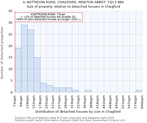 4, NATTADON ROAD, CHAGFORD, NEWTON ABBOT, TQ13 8BE: Size of property relative to detached houses houses in Chagford
