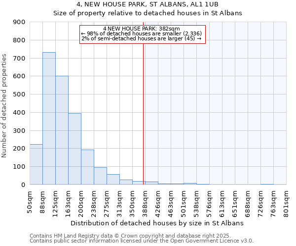 4, NEW HOUSE PARK, ST ALBANS, AL1 1UB: Size of property relative to detached houses houses in St Albans