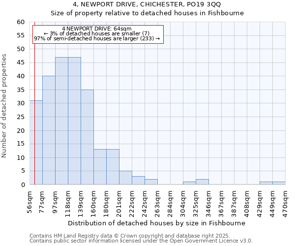 4, NEWPORT DRIVE, CHICHESTER, PO19 3QQ: Size of property relative to detached houses houses in Fishbourne