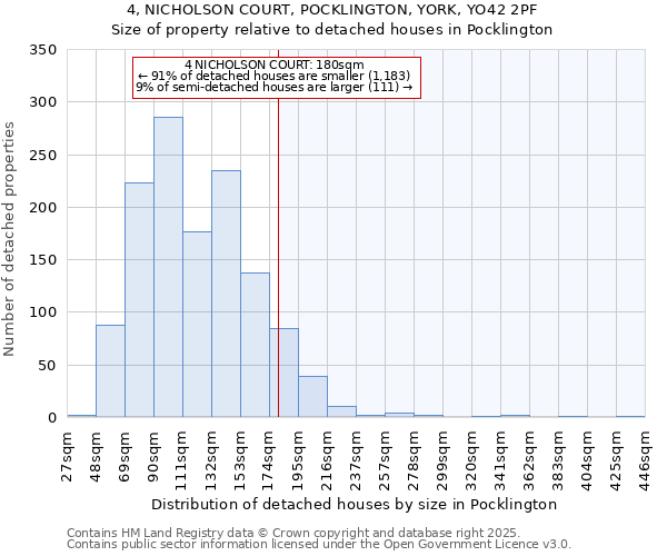 4, NICHOLSON COURT, POCKLINGTON, YORK, YO42 2PF: Size of property relative to detached houses houses in Pocklington