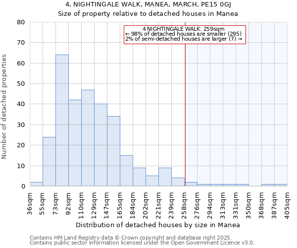 4, NIGHTINGALE WALK, MANEA, MARCH, PE15 0GJ: Size of property relative to detached houses houses in Manea