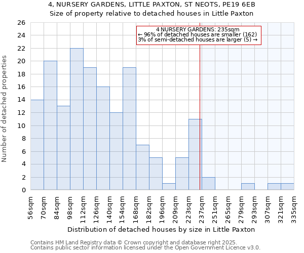 4, NURSERY GARDENS, LITTLE PAXTON, ST NEOTS, PE19 6EB: Size of property relative to detached houses houses in Little Paxton
