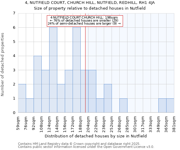 4, NUTFIELD COURT, CHURCH HILL, NUTFIELD, REDHILL, RH1 4JA: Size of property relative to detached houses houses in Nutfield
