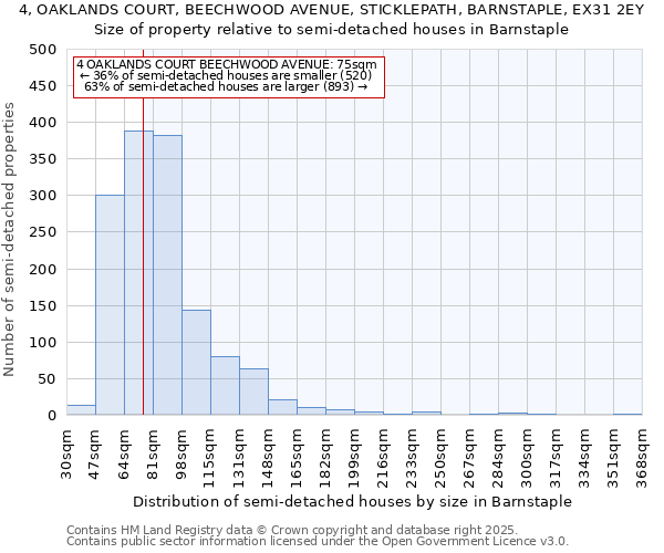 4, OAKLANDS COURT, BEECHWOOD AVENUE, STICKLEPATH, BARNSTAPLE, EX31 2EY: Size of property relative to semi-detached houses houses in Barnstaple