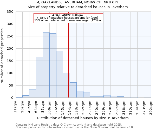 4, OAKLANDS, TAVERHAM, NORWICH, NR8 6TY: Size of property relative to detached houses houses in Taverham
