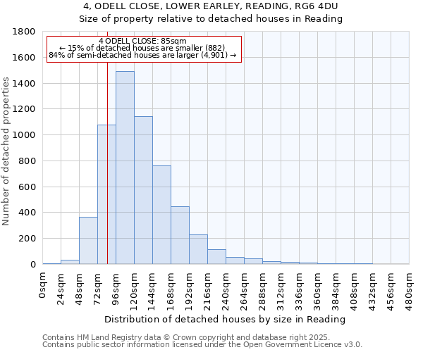 4, ODELL CLOSE, LOWER EARLEY, READING, RG6 4DU: Size of property relative to detached houses houses in Reading