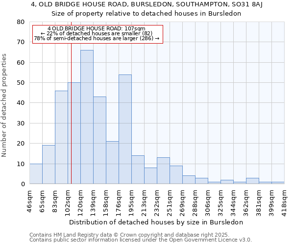 4, OLD BRIDGE HOUSE ROAD, BURSLEDON, SOUTHAMPTON, SO31 8AJ: Size of property relative to detached houses houses in Bursledon
