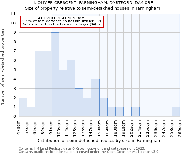 4, OLIVER CRESCENT, FARNINGHAM, DARTFORD, DA4 0BE: Size of property relative to semi-detached houses houses in Farningham