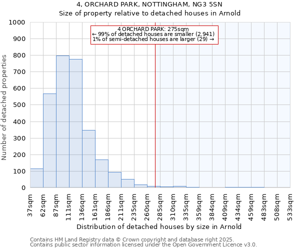 4, ORCHARD PARK, NOTTINGHAM, NG3 5SN: Size of property relative to detached houses houses in Arnold