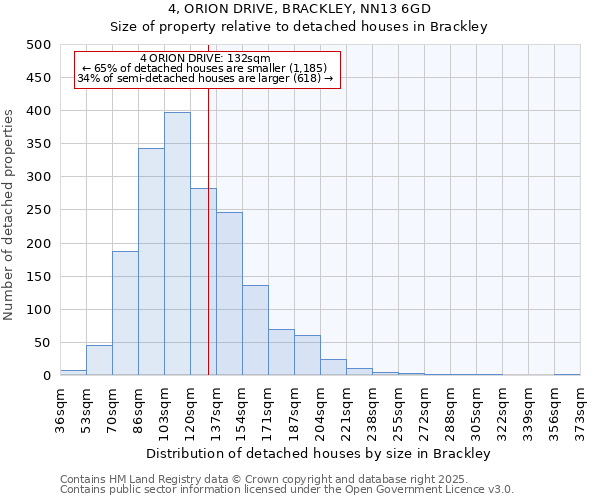 4, ORION DRIVE, BRACKLEY, NN13 6GD: Size of property relative to detached houses houses in Brackley
