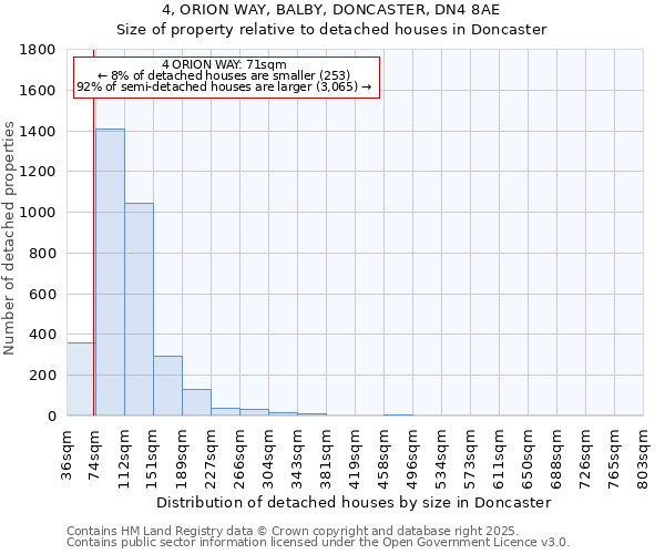 4, ORION WAY, BALBY, DONCASTER, DN4 8AE: Size of property relative to detached houses houses in Doncaster