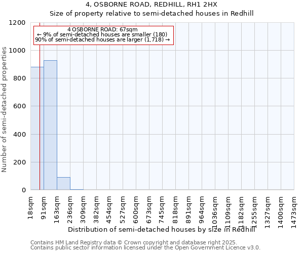 4, OSBORNE ROAD, REDHILL, RH1 2HX: Size of property relative to semi-detached houses houses in Redhill