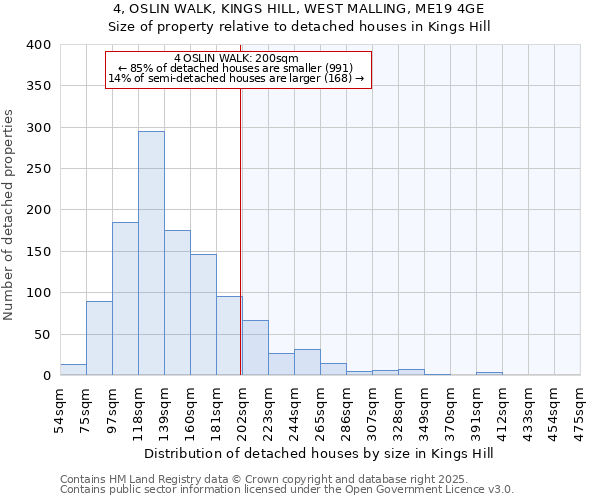 4, OSLIN WALK, KINGS HILL, WEST MALLING, ME19 4GE: Size of property relative to detached houses houses in Kings Hill