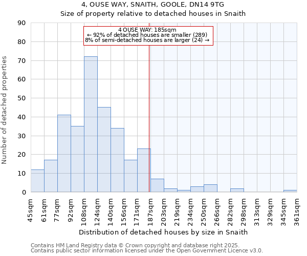 4, OUSE WAY, SNAITH, GOOLE, DN14 9TG: Size of property relative to detached houses houses in Snaith