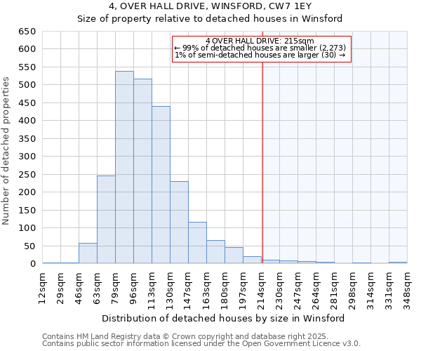 4, OVER HALL DRIVE, WINSFORD, CW7 1EY: Size of property relative to detached houses houses in Winsford