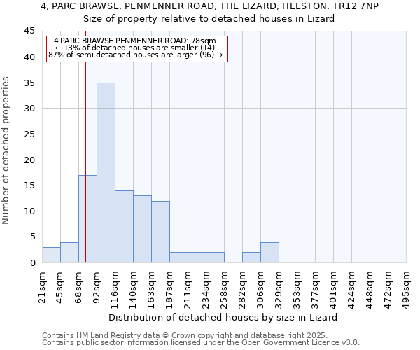 4, PARC BRAWSE, PENMENNER ROAD, THE LIZARD, HELSTON, TR12 7NP: Size of property relative to detached houses houses in Lizard
