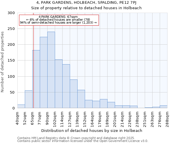 4, PARK GARDENS, HOLBEACH, SPALDING, PE12 7PJ: Size of property relative to detached houses houses in Holbeach
