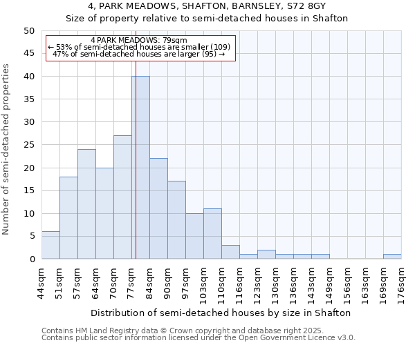 4, PARK MEADOWS, SHAFTON, BARNSLEY, S72 8GY: Size of property relative to semi-detached houses houses in Shafton