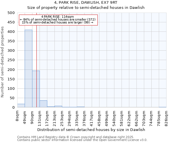 4, PARK RISE, DAWLISH, EX7 9RT: Size of property relative to semi-detached houses houses in Dawlish