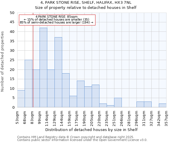 4, PARK STONE RISE, SHELF, HALIFAX, HX3 7NL: Size of property relative to detached houses houses in Shelf