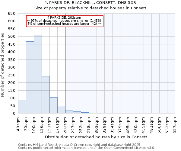 4, PARKSIDE, BLACKHILL, CONSETT, DH8 5XR: Size of property relative to detached houses houses in Consett