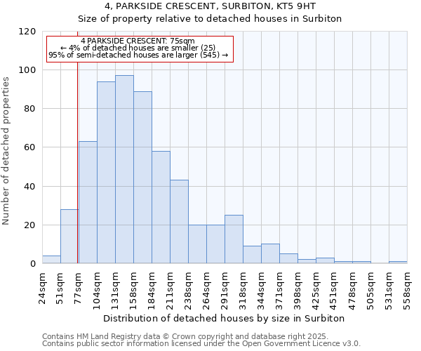 4, PARKSIDE CRESCENT, SURBITON, KT5 9HT: Size of property relative to detached houses houses in Surbiton