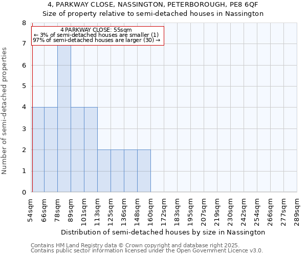 4, PARKWAY CLOSE, NASSINGTON, PETERBOROUGH, PE8 6QF: Size of property relative to semi-detached houses houses in Nassington