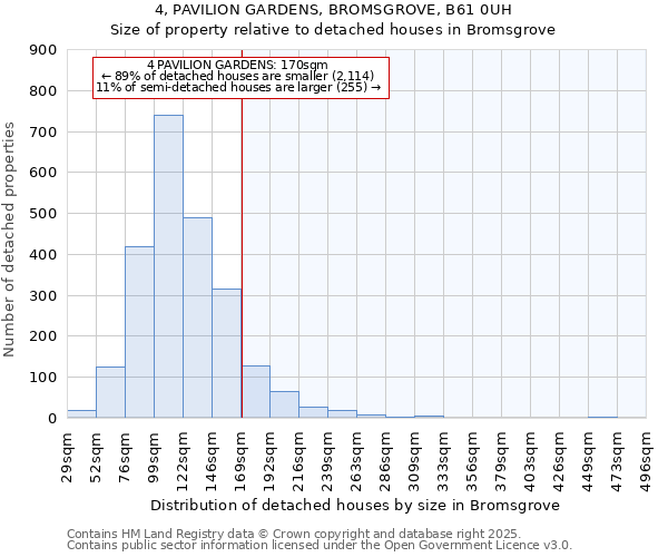 4, PAVILION GARDENS, BROMSGROVE, B61 0UH: Size of property relative to detached houses houses in Bromsgrove