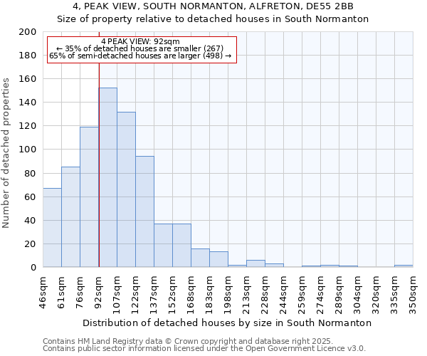 4, PEAK VIEW, SOUTH NORMANTON, ALFRETON, DE55 2BB: Size of property relative to detached houses houses in South Normanton
