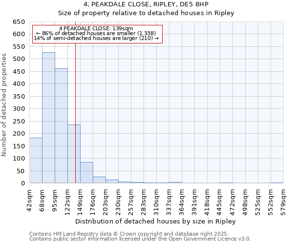 4, PEAKDALE CLOSE, RIPLEY, DE5 8HP: Size of property relative to detached houses houses in Ripley