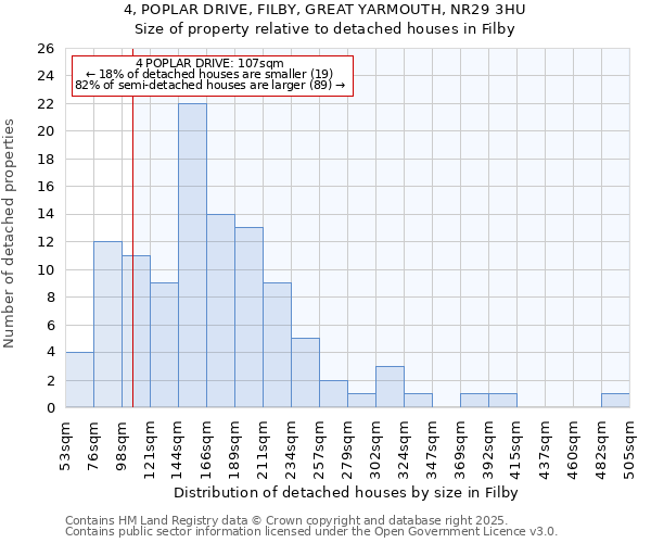 4, POPLAR DRIVE, FILBY, GREAT YARMOUTH, NR29 3HU: Size of property relative to detached houses houses in Filby