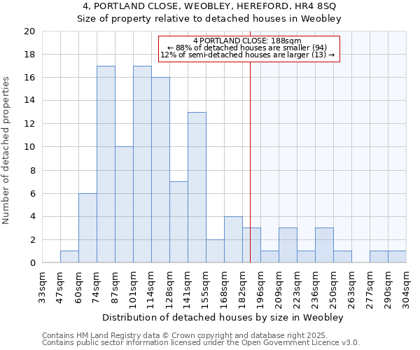 4, PORTLAND CLOSE, WEOBLEY, HEREFORD, HR4 8SQ: Size of property relative to detached houses houses in Weobley