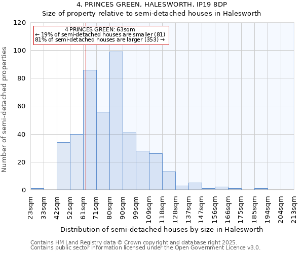 4, PRINCES GREEN, HALESWORTH, IP19 8DP: Size of property relative to semi-detached houses houses in Halesworth