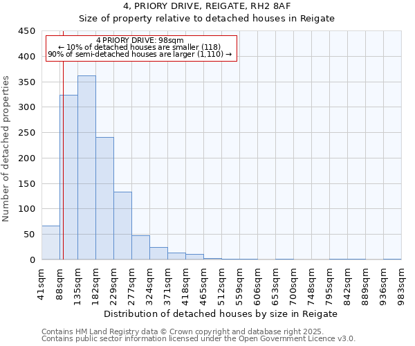 4, PRIORY DRIVE, REIGATE, RH2 8AF: Size of property relative to detached houses houses in Reigate