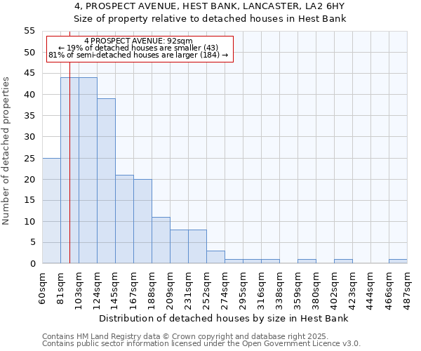 4, PROSPECT AVENUE, HEST BANK, LANCASTER, LA2 6HY: Size of property relative to detached houses houses in Hest Bank