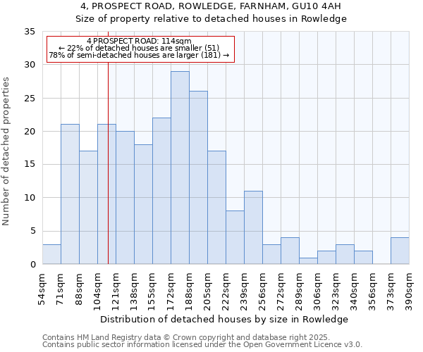4, PROSPECT ROAD, ROWLEDGE, FARNHAM, GU10 4AH: Size of property relative to detached houses houses in Rowledge