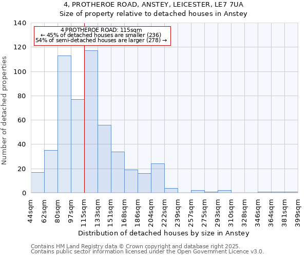 4, PROTHEROE ROAD, ANSTEY, LEICESTER, LE7 7UA: Size of property relative to detached houses houses in Anstey