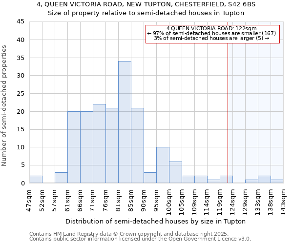 4, QUEEN VICTORIA ROAD, NEW TUPTON, CHESTERFIELD, S42 6BS: Size of property relative to semi-detached houses houses in Tupton