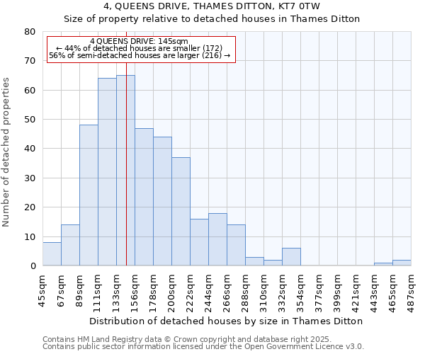 4, QUEENS DRIVE, THAMES DITTON, KT7 0TW: Size of property relative to detached houses houses in Thames Ditton