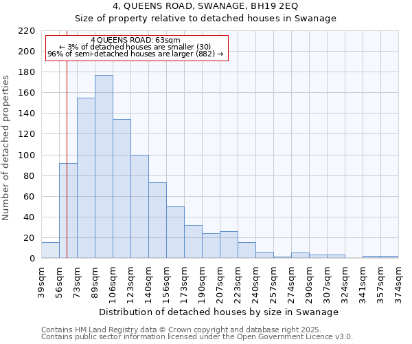 4, QUEENS ROAD, SWANAGE, BH19 2EQ: Size of property relative to detached houses houses in Swanage