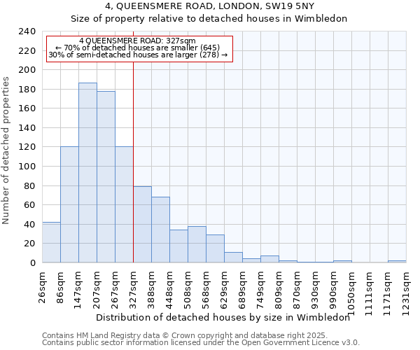 4, QUEENSMERE ROAD, LONDON, SW19 5NY: Size of property relative to detached houses houses in Wimbledon