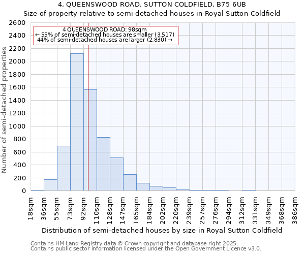 4, QUEENSWOOD ROAD, SUTTON COLDFIELD, B75 6UB: Size of property relative to semi-detached houses houses in Royal Sutton Coldfield